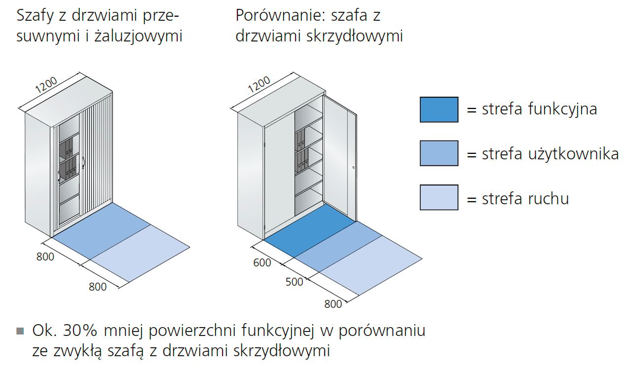 szafy żaluzjowe